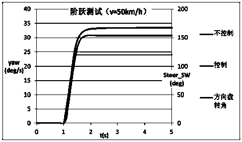 Torque vector control method for four-wheel drive electric vehicle