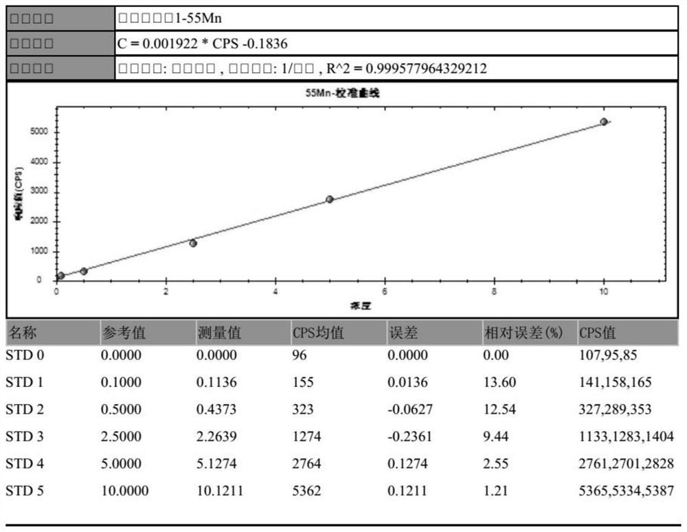 Method for detecting six trace elements in whole blood by using internal standard combined solution