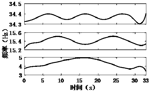 Rapid bridge testing and parameter identification method based on mobile vehicle