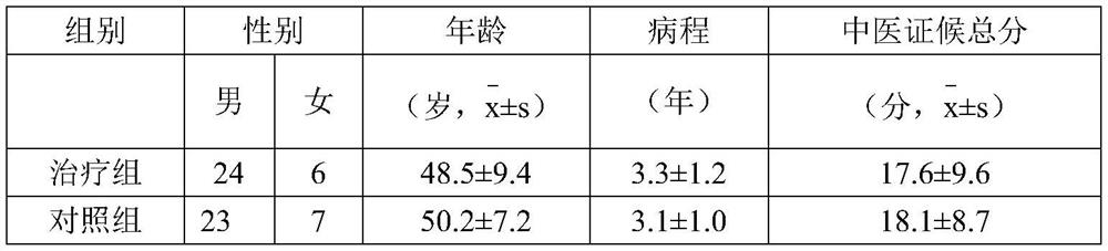 A traditional Chinese medicine enema for treating non-alcoholic steatohepatitis and its preparation method and application method