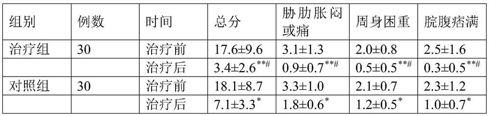 A traditional Chinese medicine enema for treating non-alcoholic steatohepatitis and its preparation method and application method