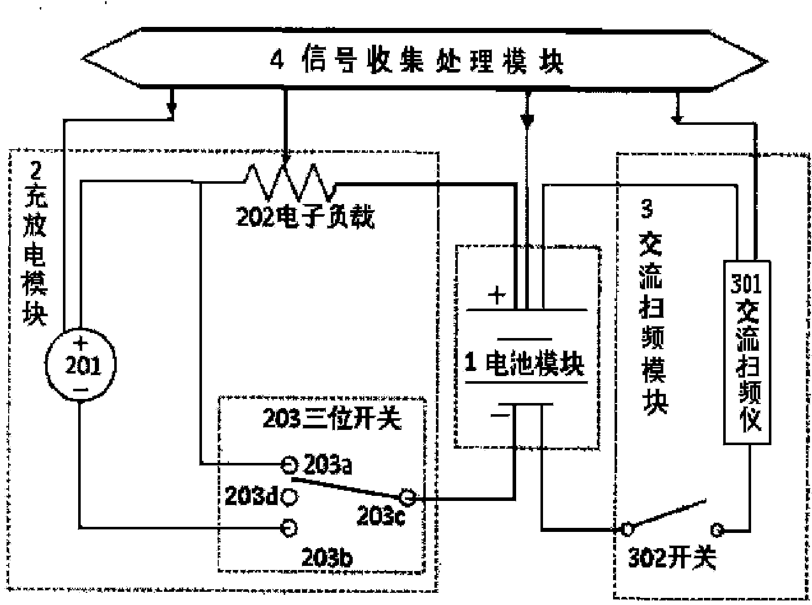 Impedance measurement system and method for secondary batteries