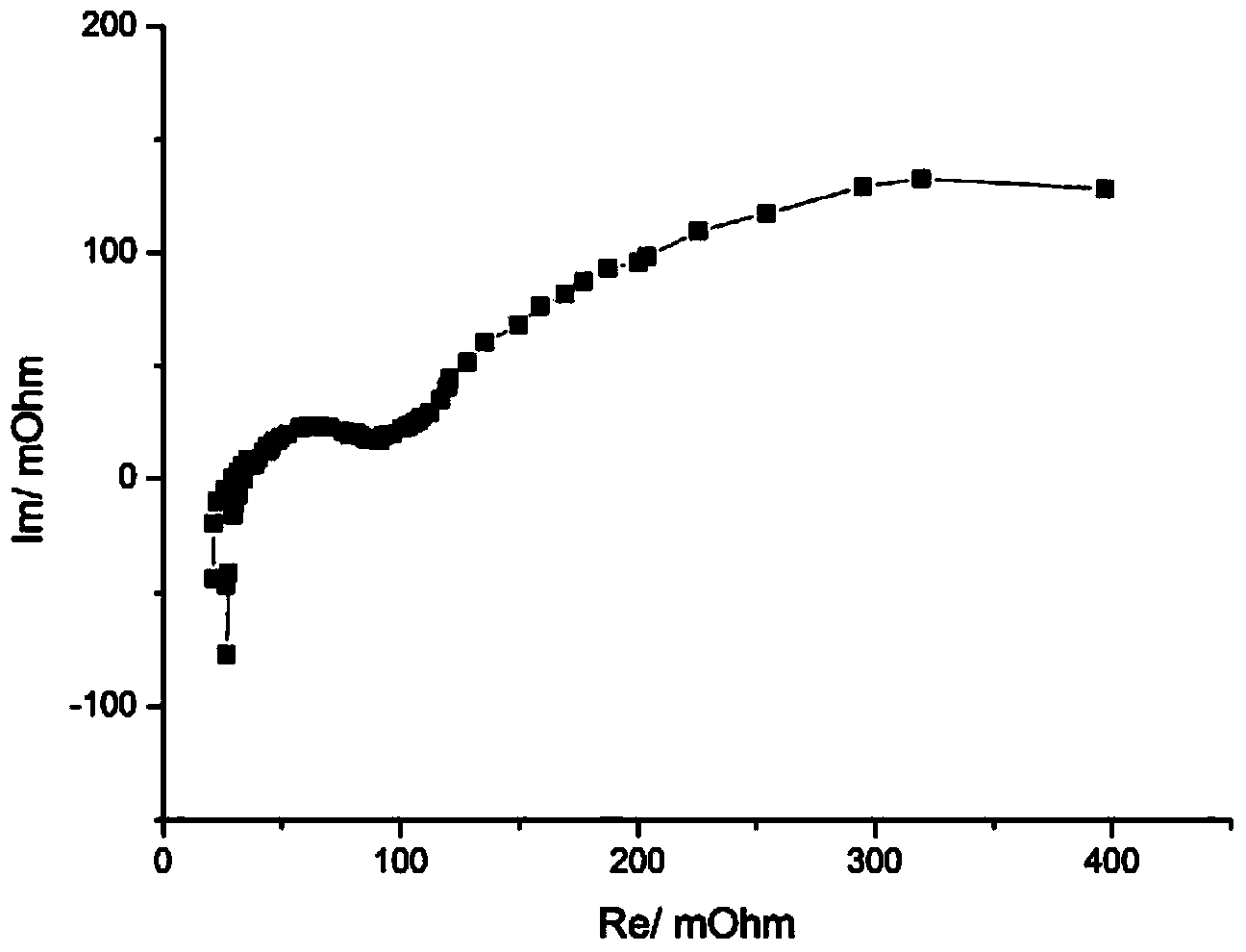 Impedance measurement system and method for secondary batteries