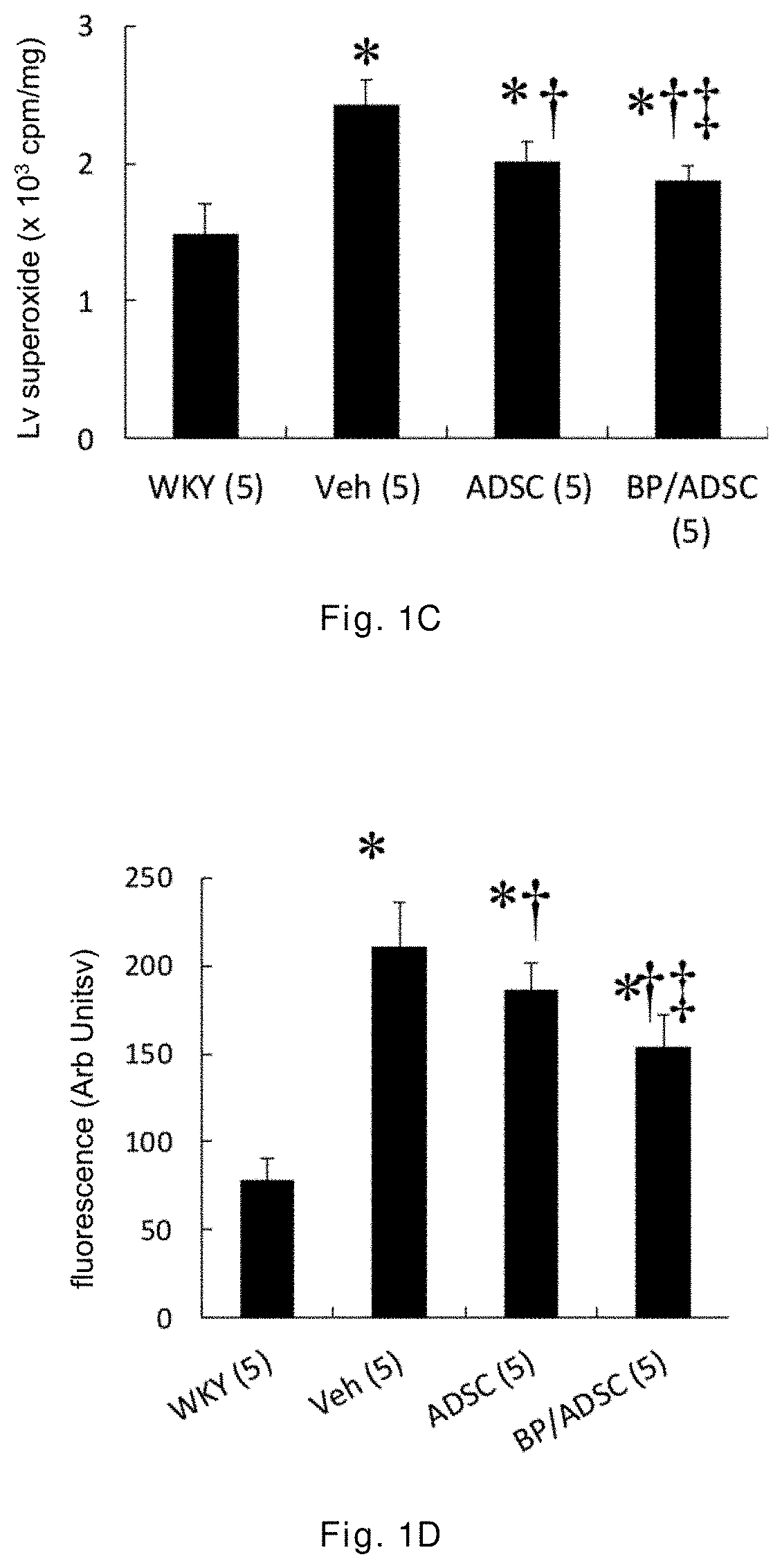 Pharmaceutical composition for treating cardiac hypertrophy