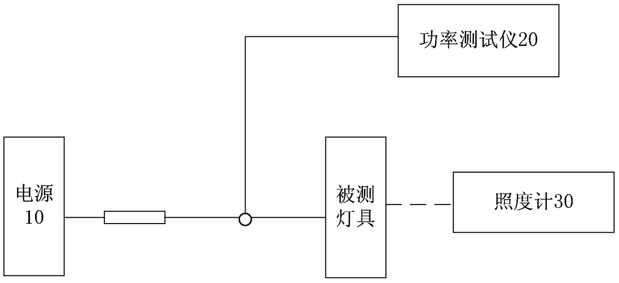 Test system and method