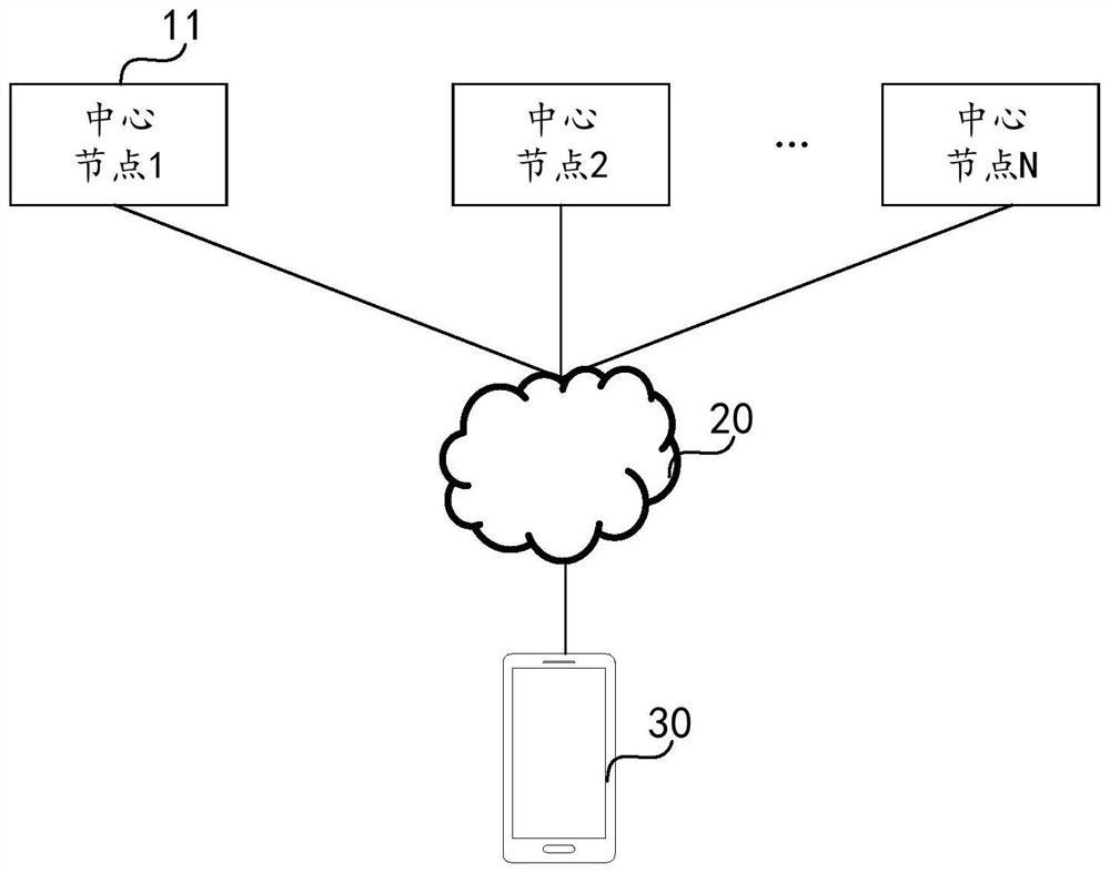 Distributed temperature measurement intelligent cable