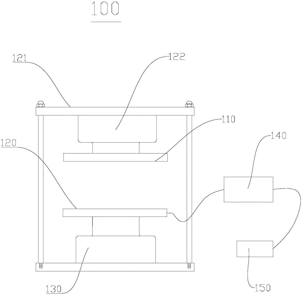 Moisture content dynamic testing device and moisture content testing system