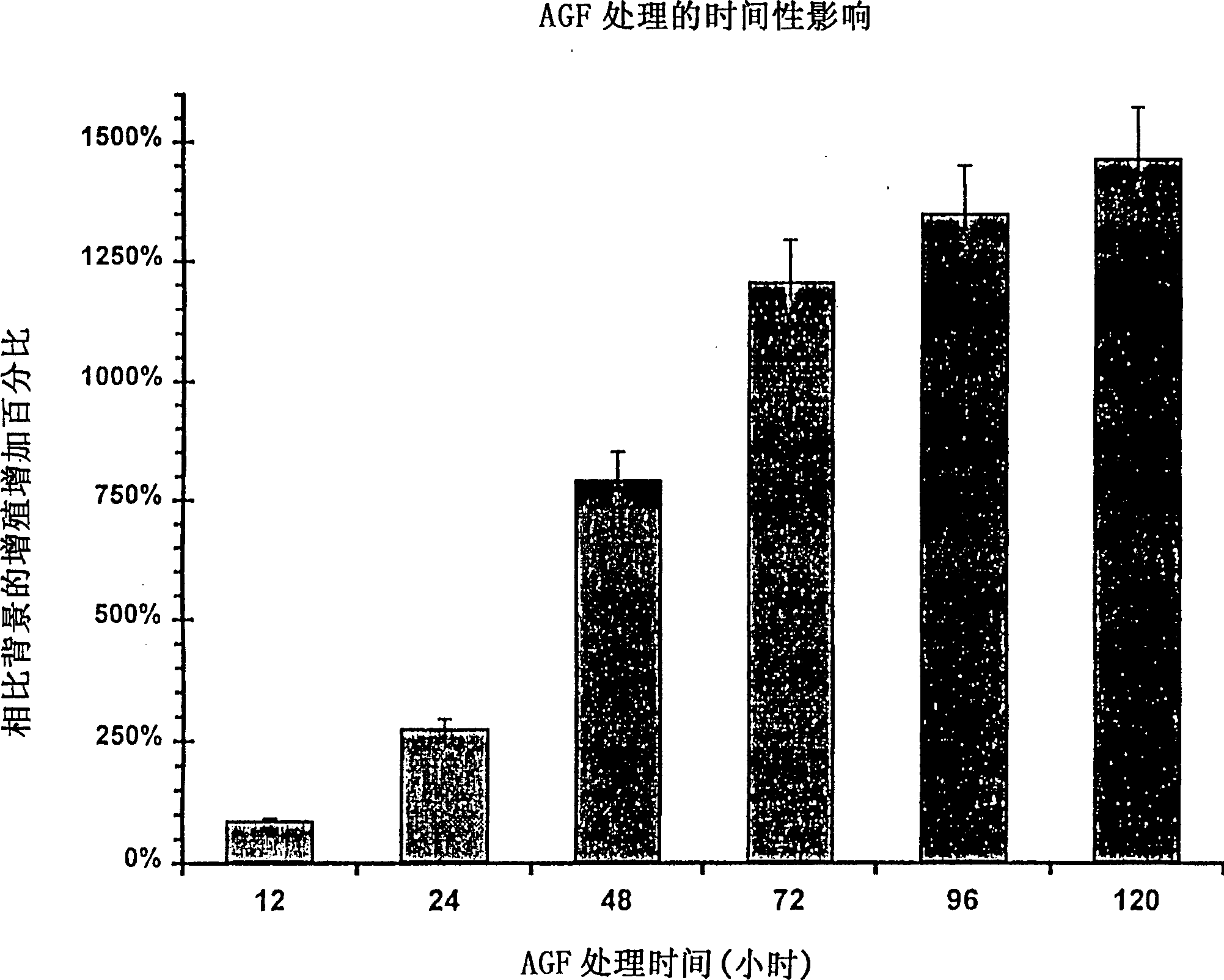 Therapeutic angiogenic factors and methods for their use