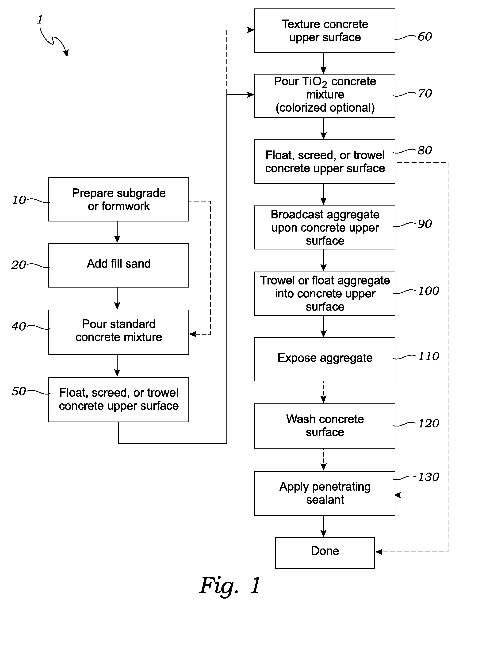 Multi-layered cement compositions containing photocatalyst particles and method for creating multi-layered cement compositions containing photocatalyst particles