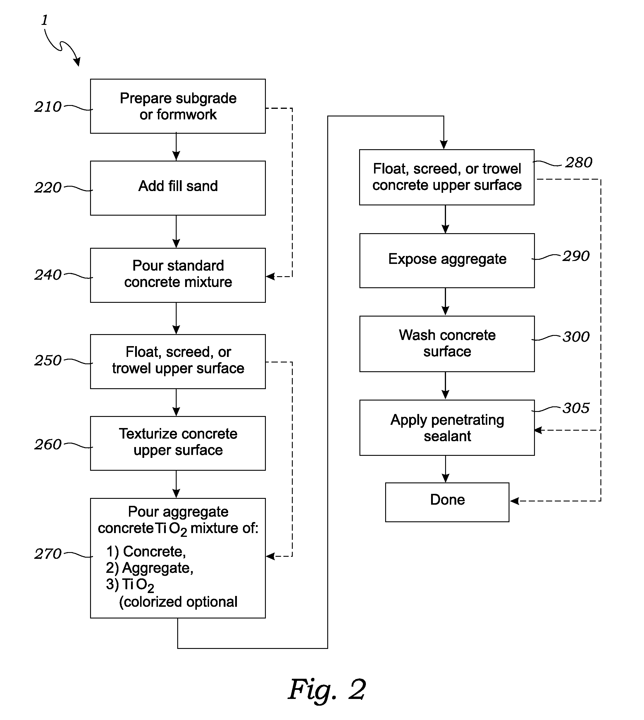 Multi-layered cement compositions containing photocatalyst particles and method for creating multi-layered cement compositions containing photocatalyst particles