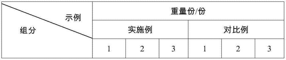 Moisture retention and skin whitening cosmetic composition and preparation method thereof