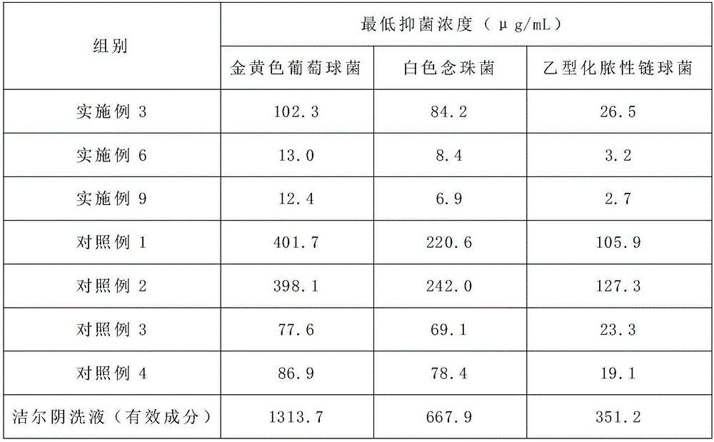 Vaginal antibacterial composition as well as preparation and preparation method thereof