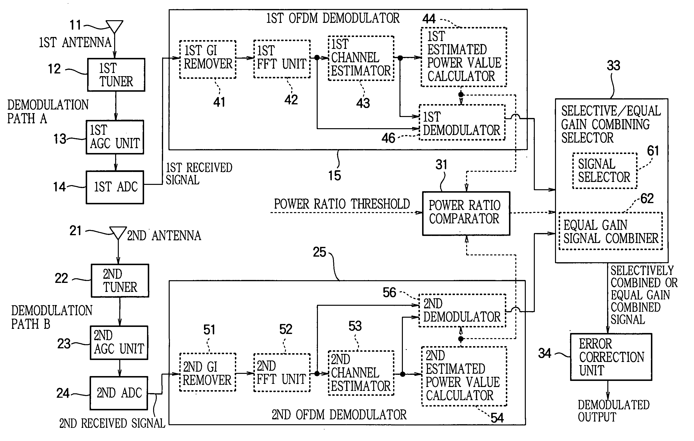 Diversity receprtion device and diversity reception method