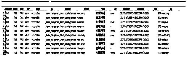 Data processing method and system for machine room equipment