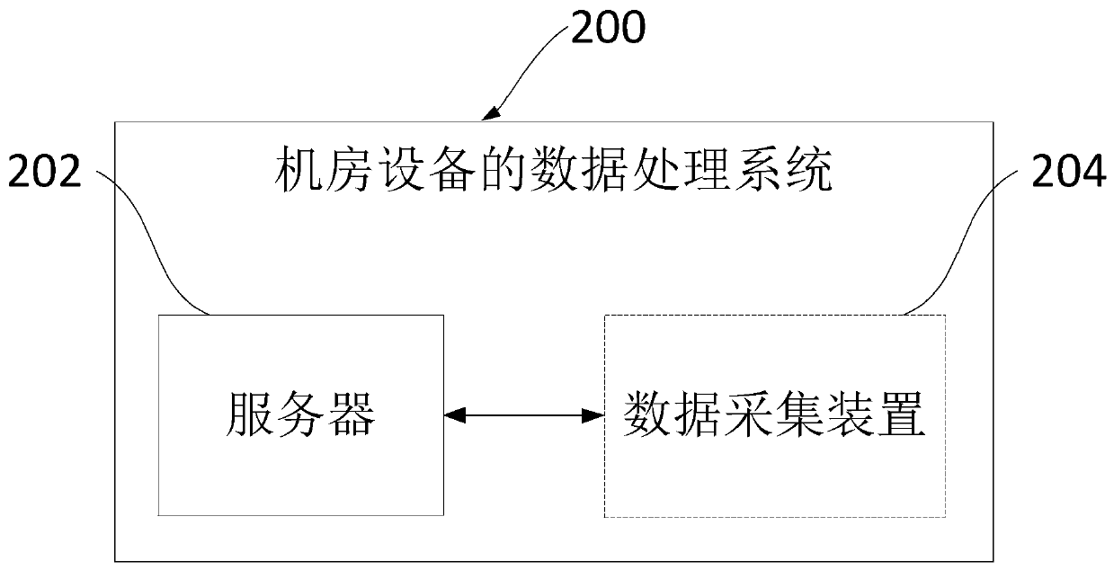 Data processing method and system for machine room equipment