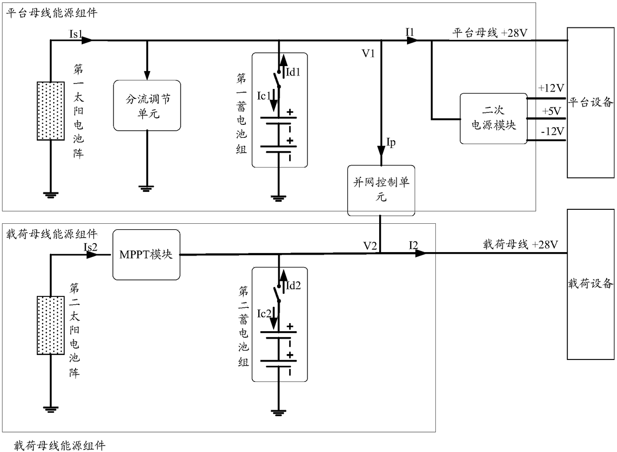 Double-bus energy grid-connected topological structure and grid-connected control method thereof