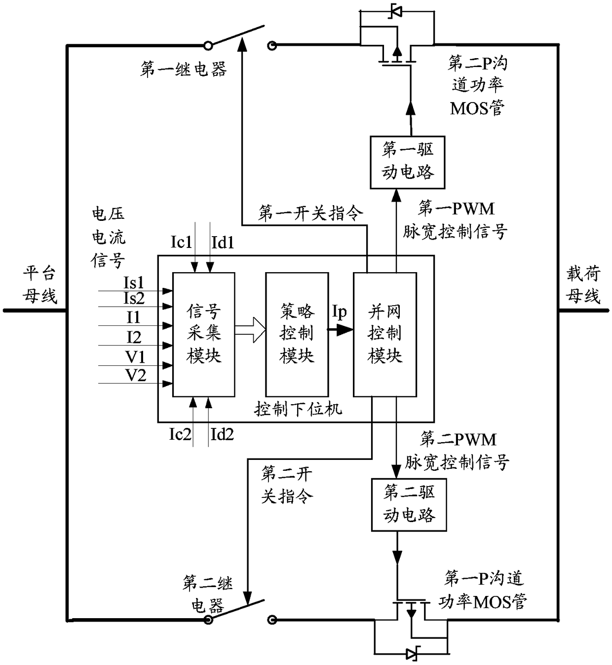 Double-bus energy grid-connected topological structure and grid-connected control method thereof