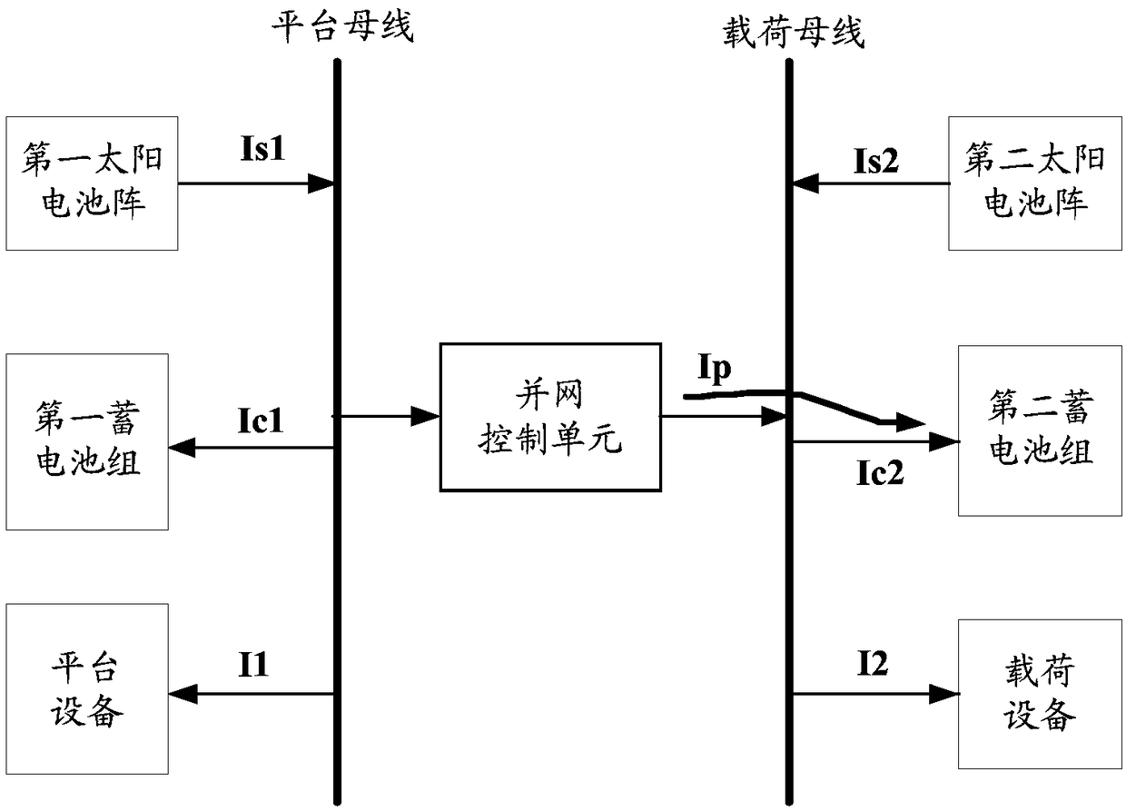 Double-bus energy grid-connected topological structure and grid-connected control method thereof