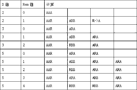 Safety modular exponentiation method for resisting energy analysis and fault attack