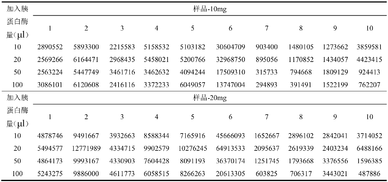 Liquid-mass spectrometry detection method for identifying species of pangolin