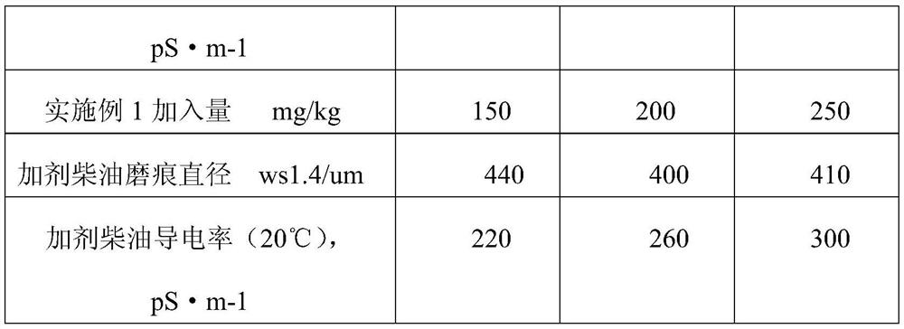 Anti-wear and anti-static complexing agent for diesel oil