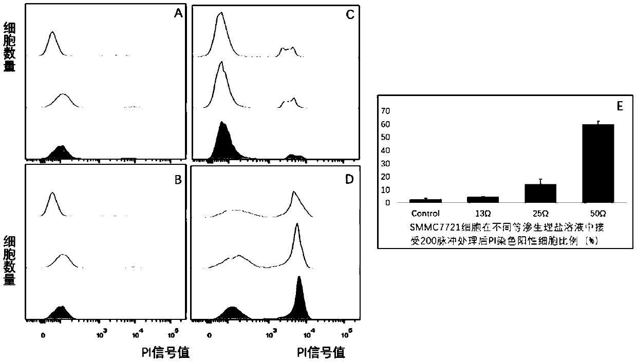 Method for improving electroporation efficiency of electric energy induced living cell membrane