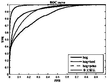 Pedestrian detection algorithm of fusing color image edges and HOD (Histogram of Oriented Depths)