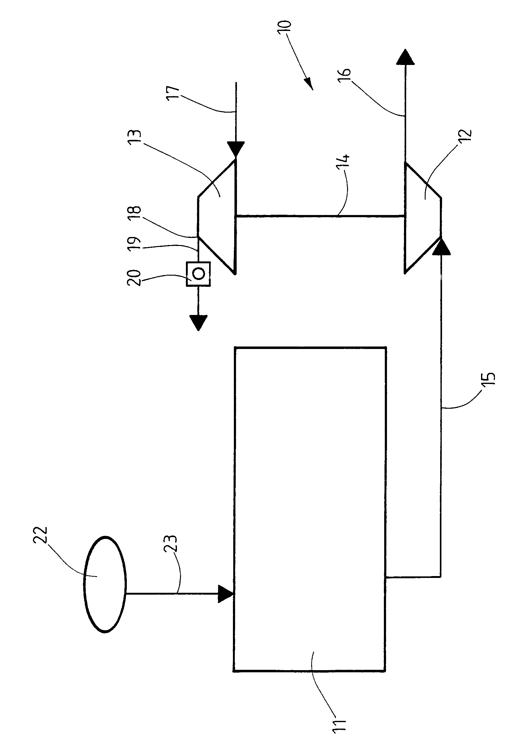 Method for the testing of exhaust gas turbochargers