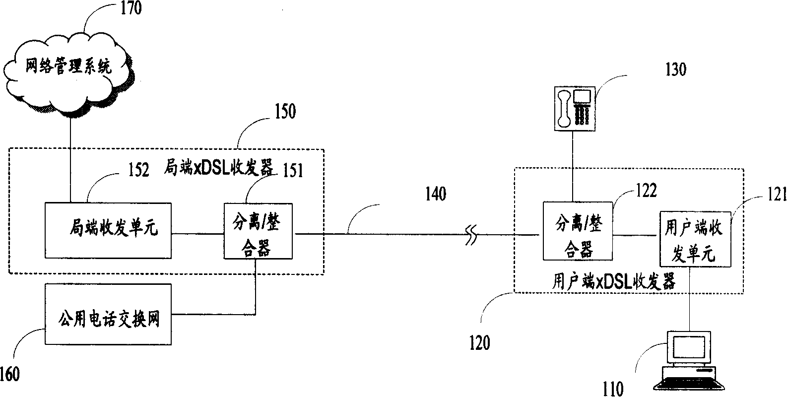 Method and system for improving VDSL stability