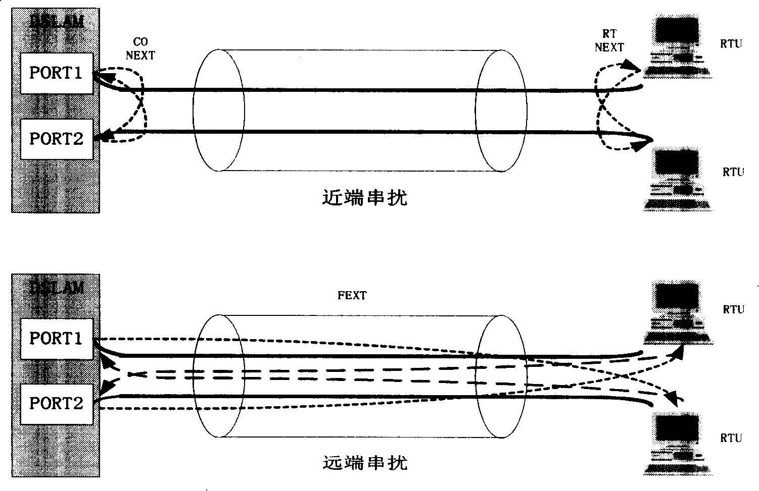 Method and system for improving VDSL stability