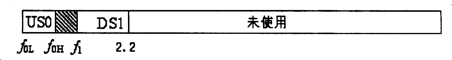 Method and system for improving VDSL stability