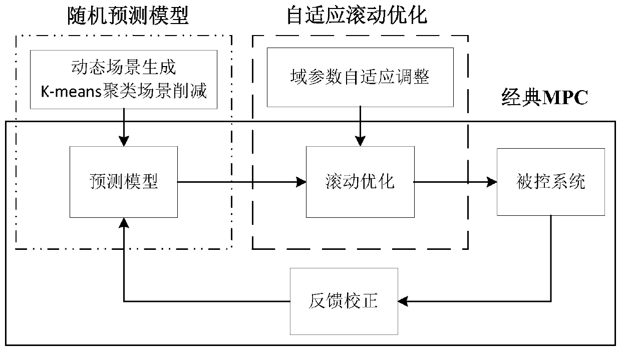 Optimal scheduling method of flexible interconnection power distribution network, storage medium and processor