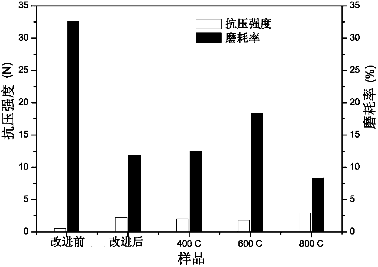 Preparation method for integral molecular sieve adsorbent for deep gas dehydration