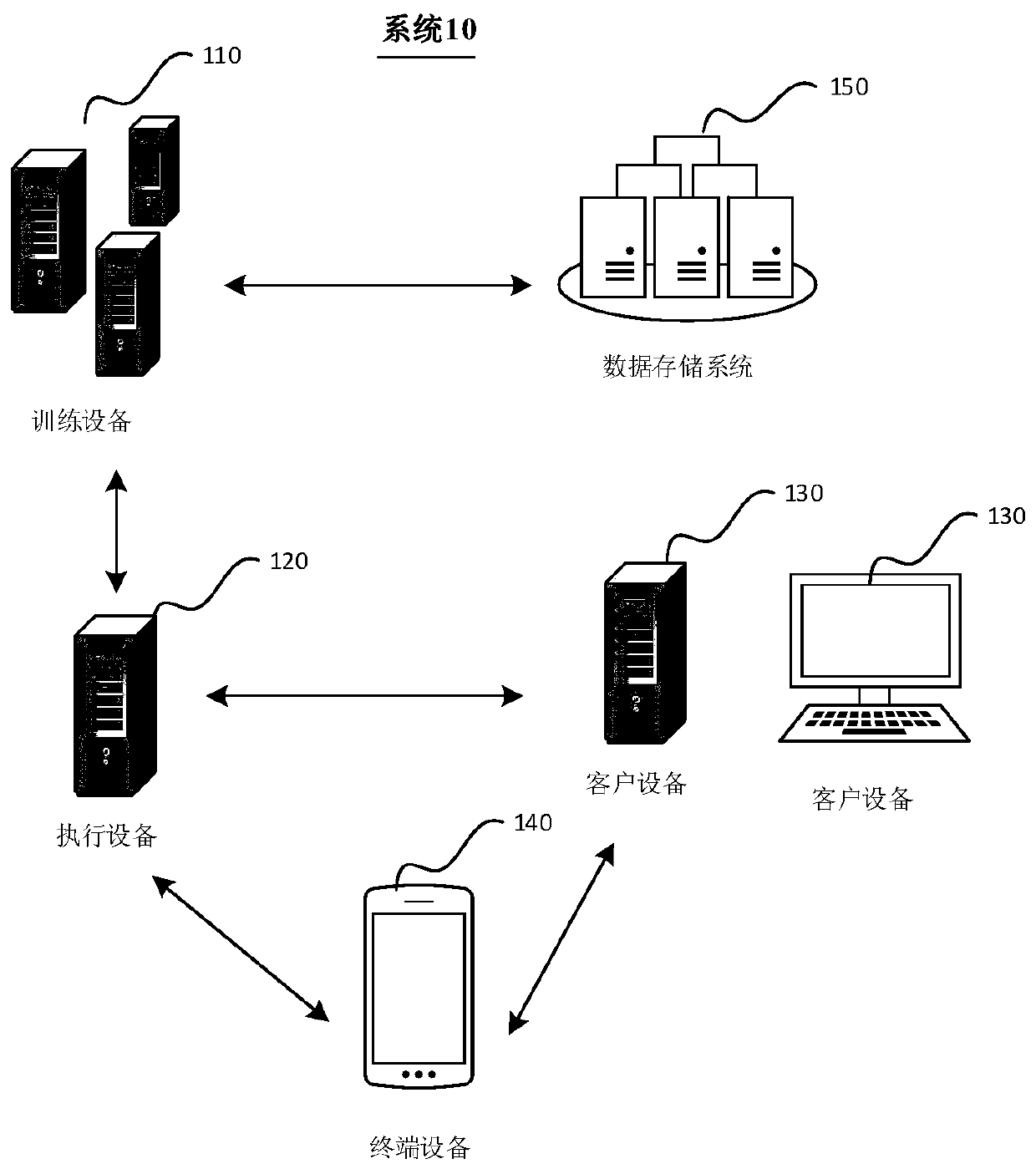 Data processing method and related device and system