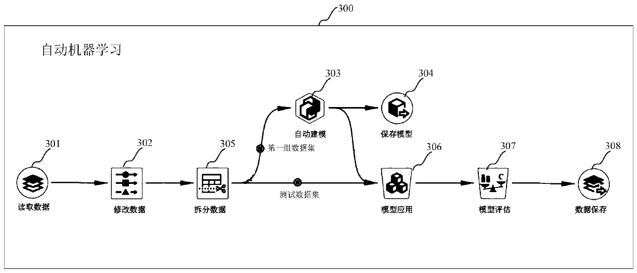 Data processing method and related device and system