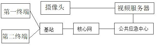 Method for early warning of emergency public health event