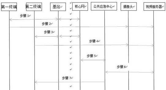 Method for early warning of emergency public health event