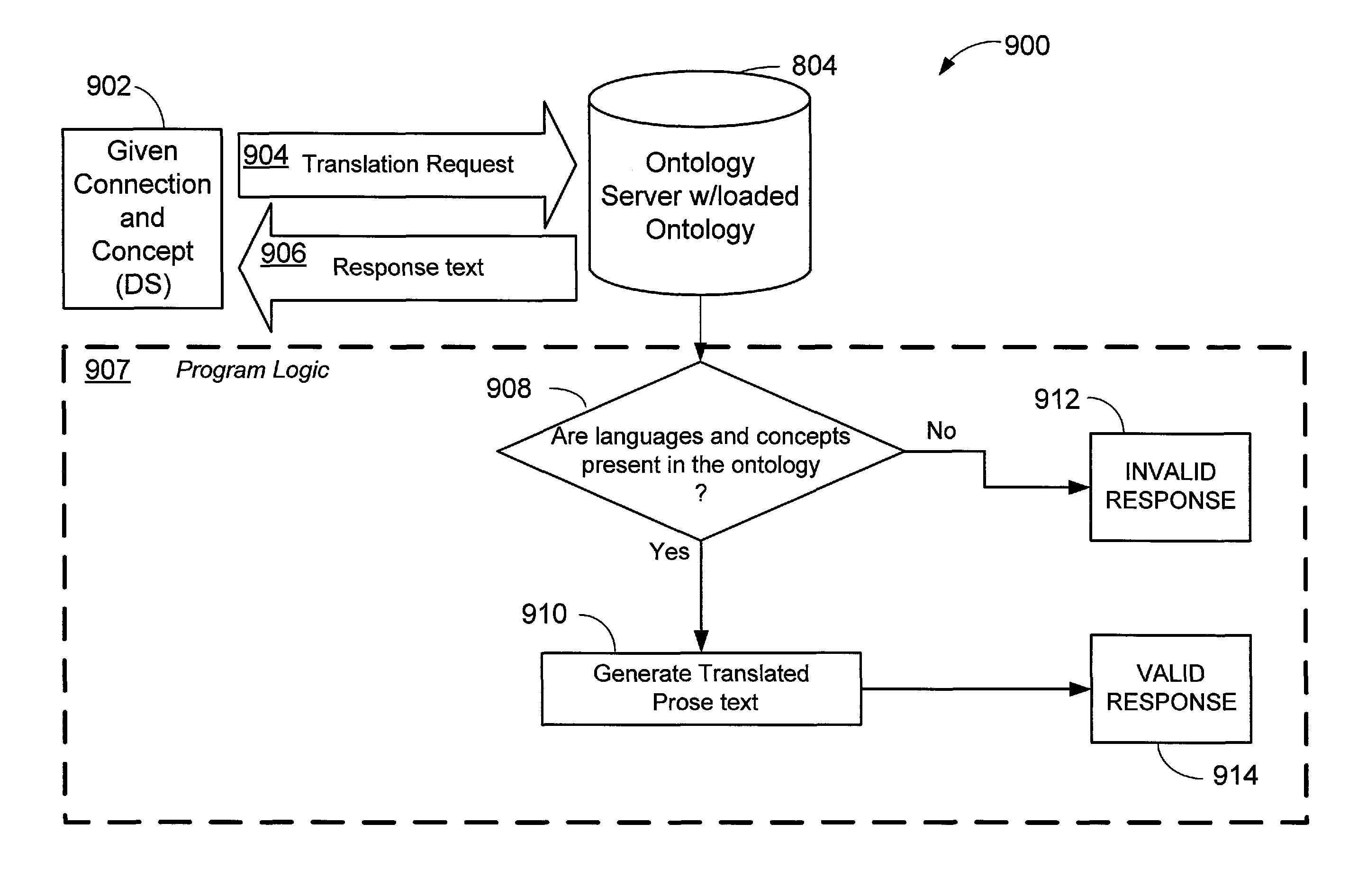 System and method for generating radiological prose text utilizing radiological prose text definition ontology