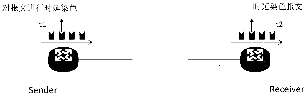 Network performance detection system and method