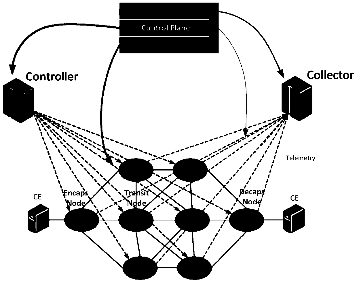 Network performance detection system and method