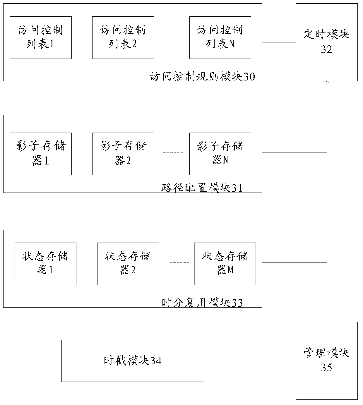 Network performance detection system and method