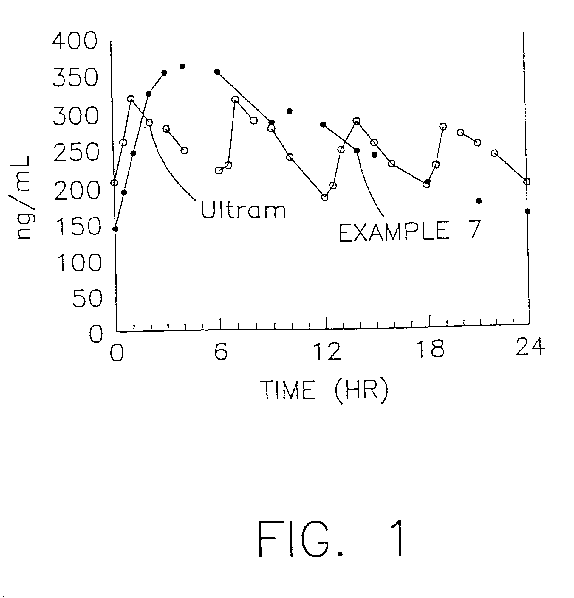 Stabilized sustained release tramadol formulations