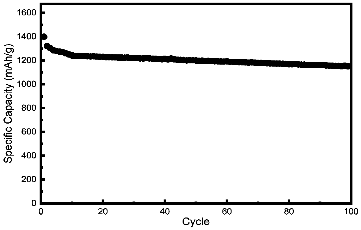 Nickel boride/boron-doped porous carbon material and preparation thereof, and application in lithium-sulfur battery