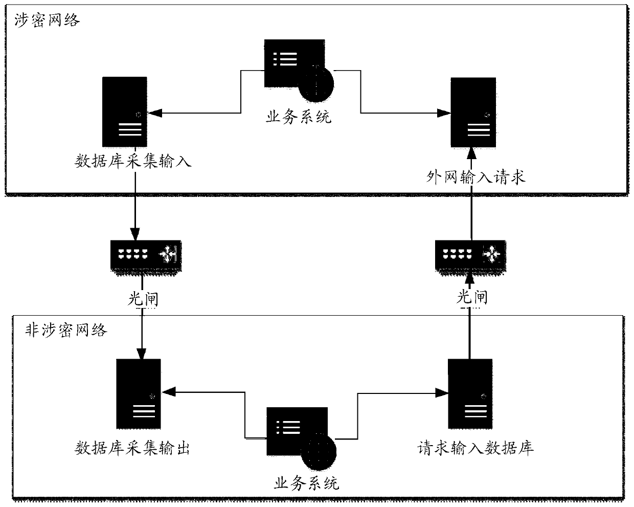 Communication control method and device, electronic device and storage medium