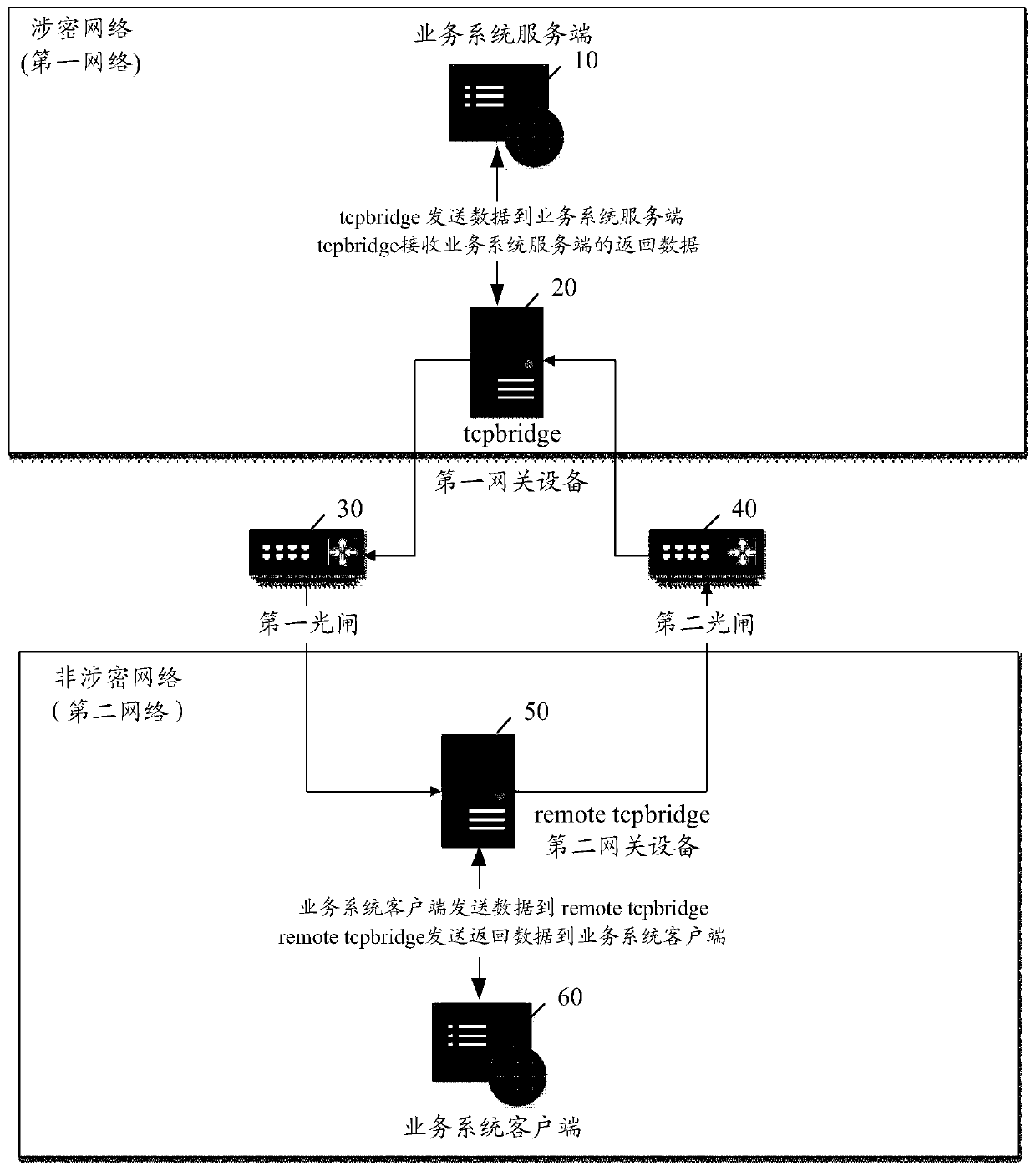 Communication control method and device, electronic device and storage medium