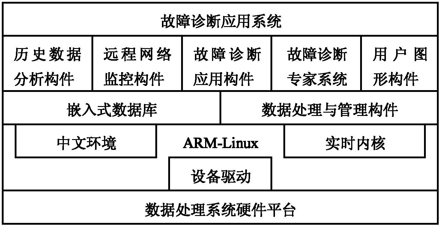 Embedded control platform for inspection instrument