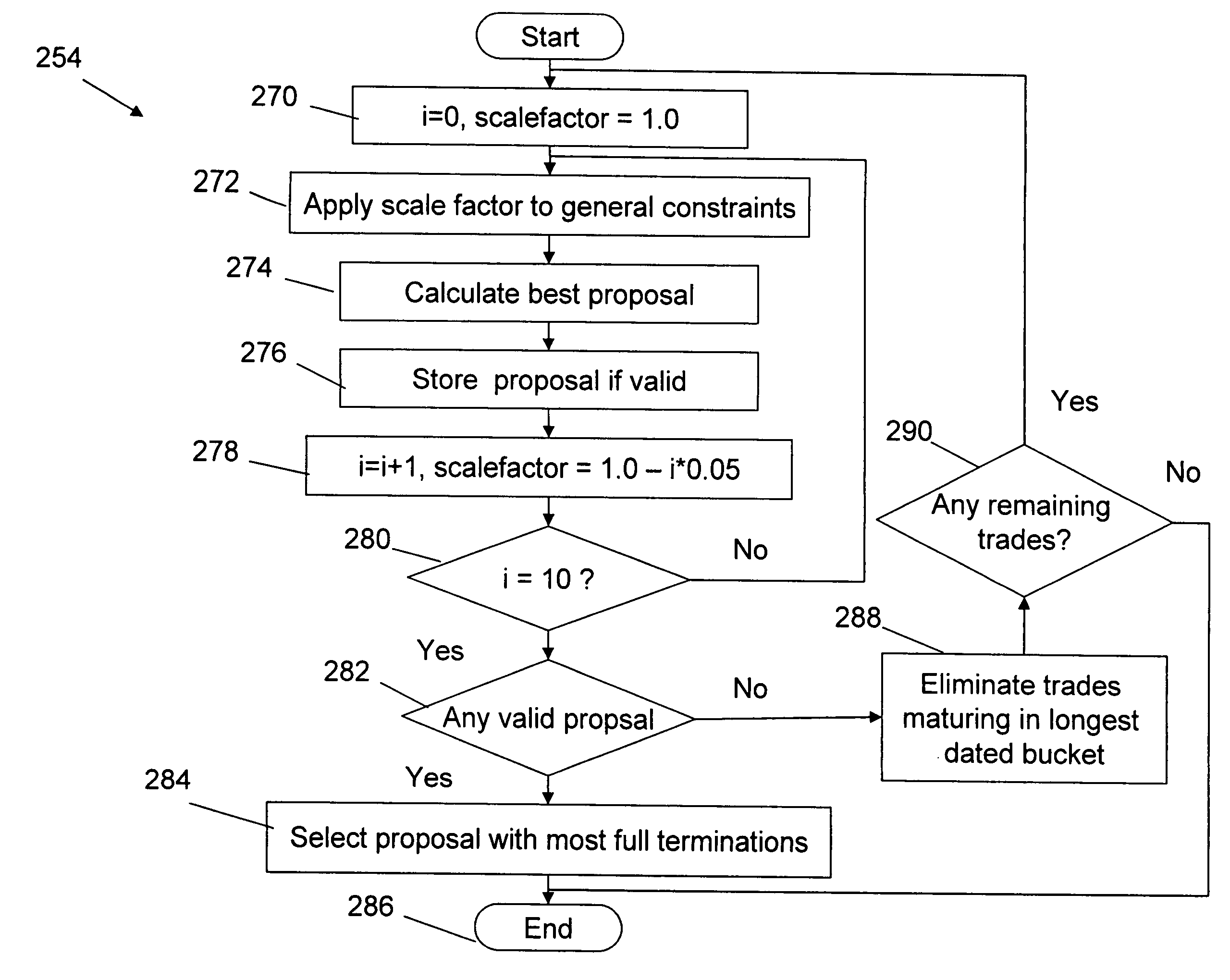 System and method of implementing massive early terminations of long term financial contracts