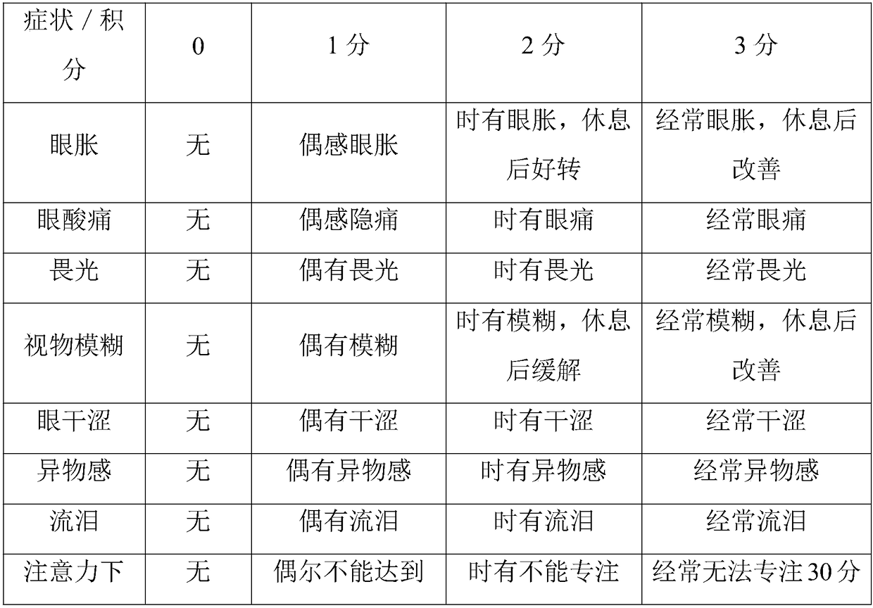 Application of theanine in preparing food, health products or medicines for relieving eye fatigue