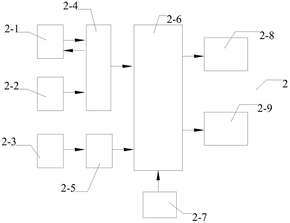 A mobile terminal with heartbeat detection and emergency alarm