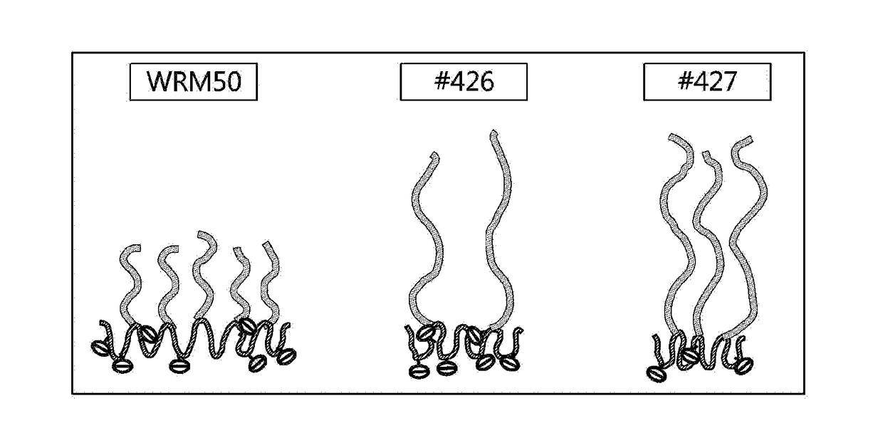 Surface-modified super absorbent resin and method for preparing same